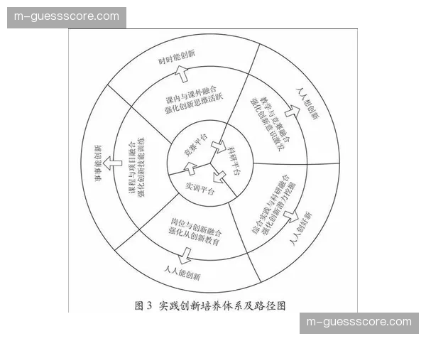 传播人才技能模型向数据素养与创意技术复合型转变