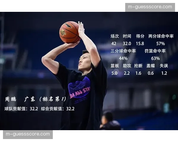 【2026年4月CBA联赛射门效率数据观察·赛事筹办·标准CBA联盟与各俱乐部会商，拟建立统一的青少年球员投篮技术数据库